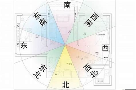 居家風水方位|如何確定家居住宅的風水方位